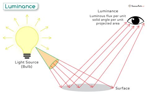 Luminance 